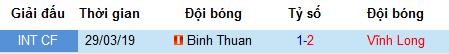 Nhận định Bình Thuận vs Vĩnh Long, 15h ngày 5/6